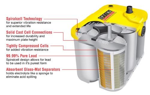 Monofilament line